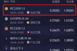 爱游戏体育官网登录-网络直播收视率破纪录，足球比赛热度飙升