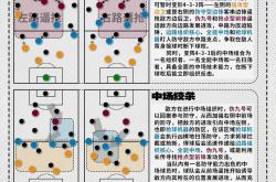 爱游戏体育官网入口-包含球队防守薄弱，主帅调整战术布局的词条