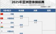 爱游戏官方网站入口登录-亚冠淘汰赛对阵表公布，球队积极备战的简单介绍