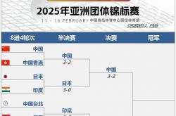 爱游戏官方网站入口登录-亚冠淘汰赛对阵表公布，球队积极备战的简单介绍