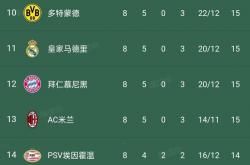 爱游戏体育在线-关于意甲联赛节奏明快，球队实力渐次凸显的信息