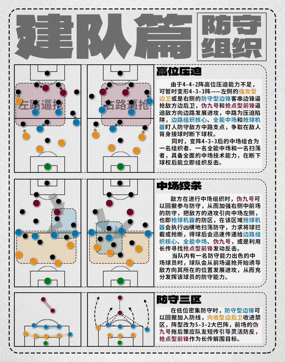 包含球队防守薄弱，主帅调整战术布局的词条
