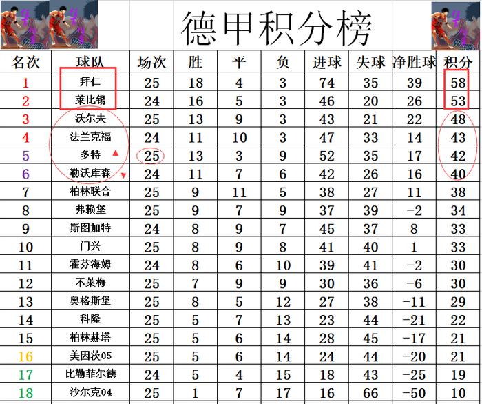 狼堡客场战平，联赛积分榜排名保持不变的简单介绍