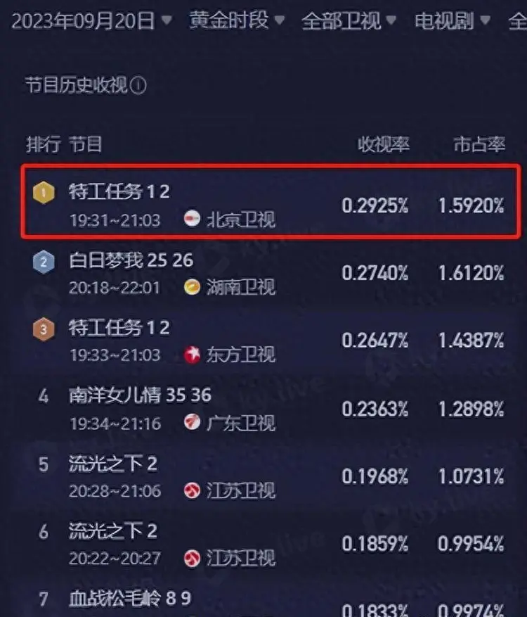 网络直播收视率破纪录，足球比赛热度飙升