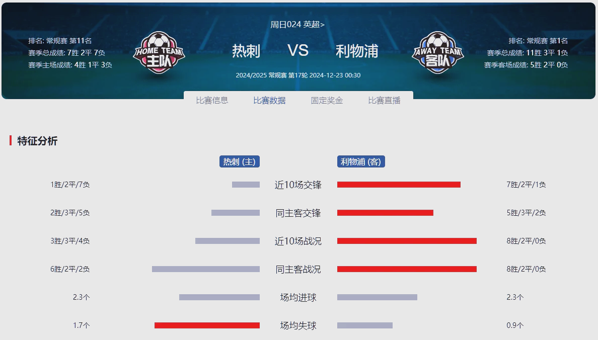 热刺神勇反弹，英超积分榜前四确定