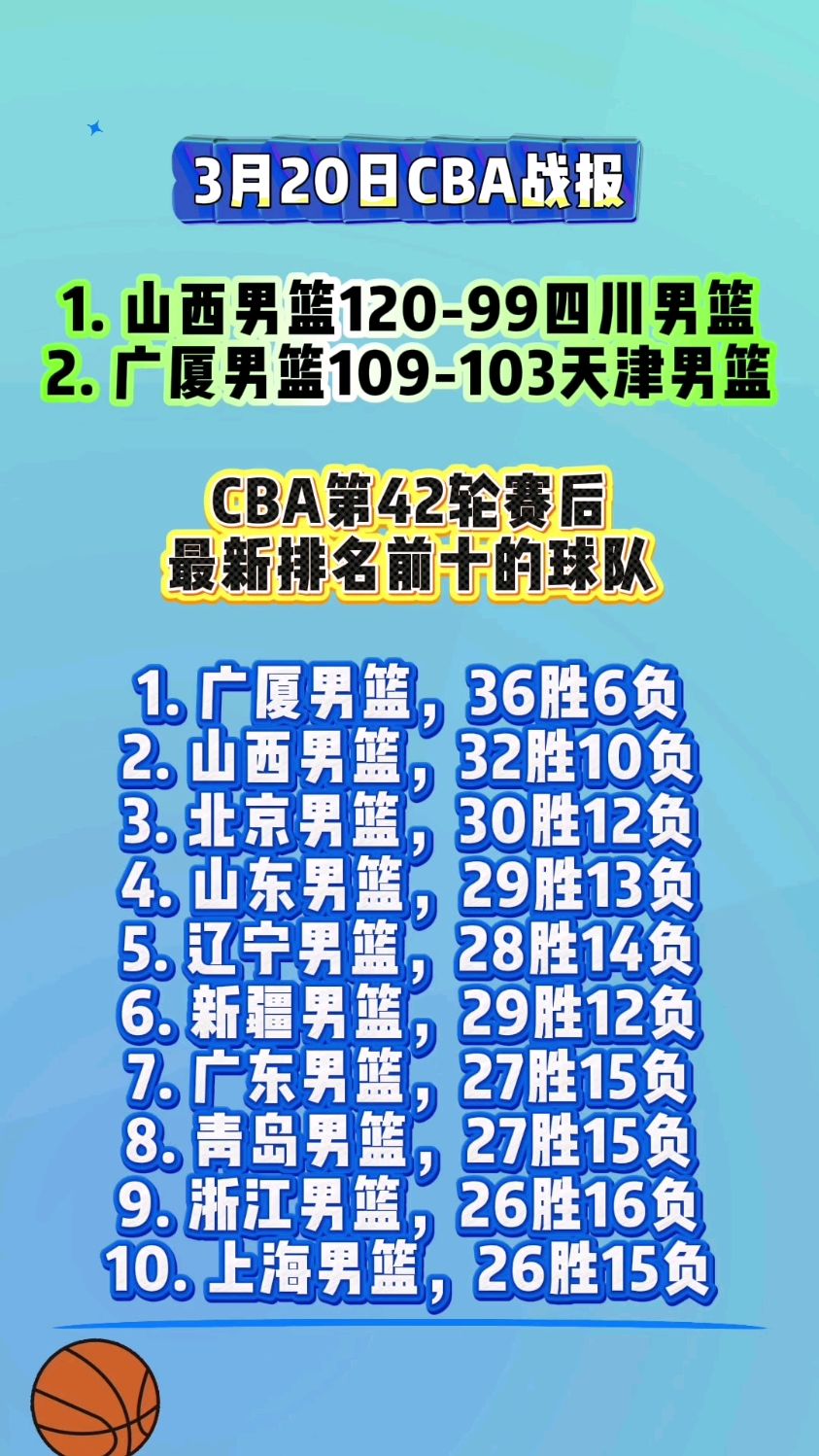 高轮战报揭晓：胜负皆有可能，悬念重重的简单介绍