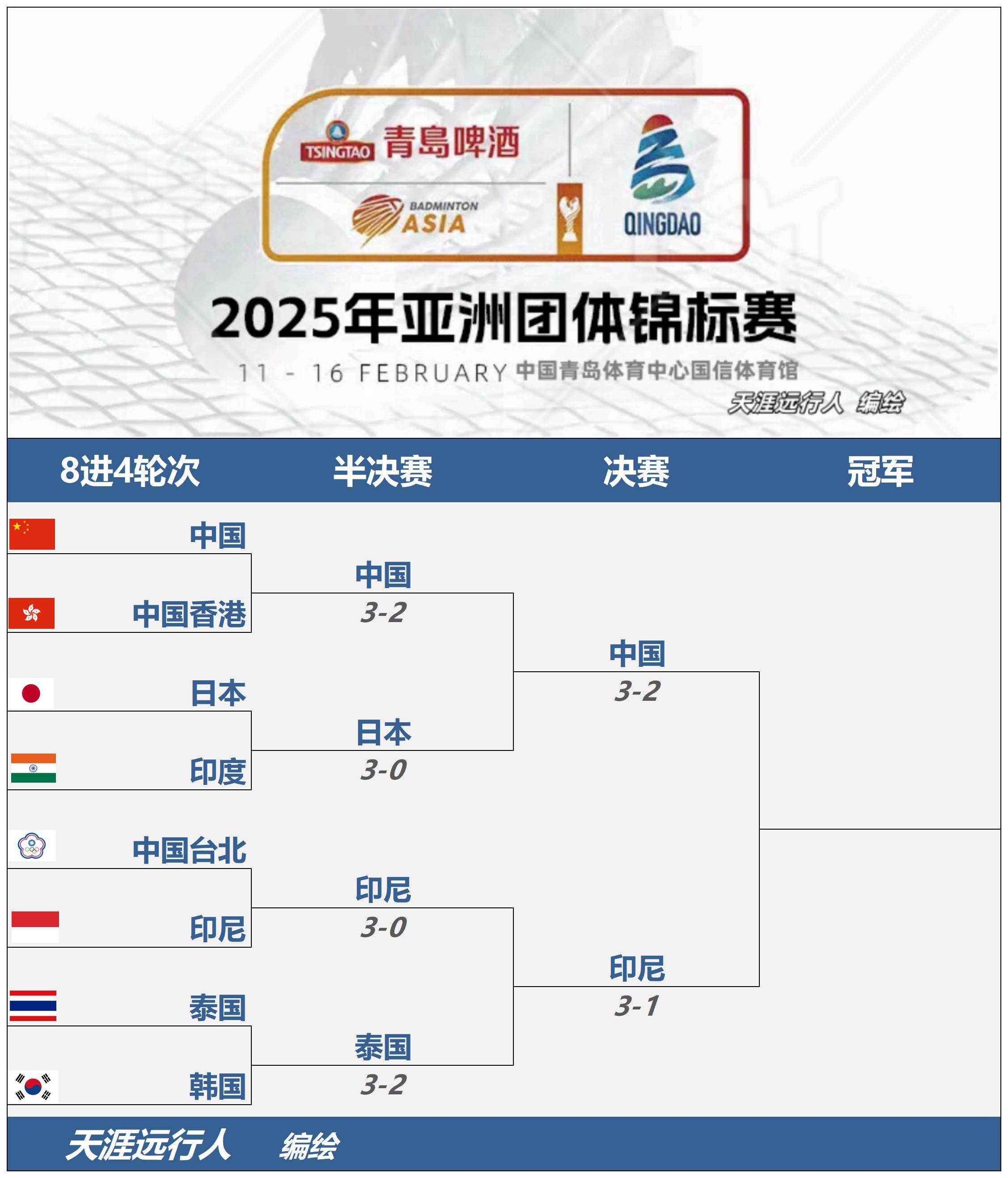 亚冠淘汰赛对阵表公布，球队积极备战的简单介绍