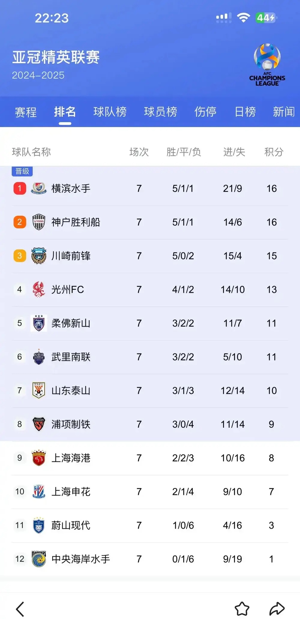 亚冠淘汰赛对阵表公布，球队积极备战的简单介绍